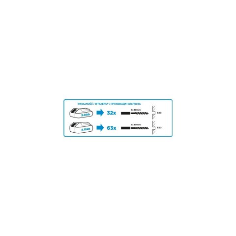 Młotowiertarka akumulatorowa SDS+ Energy+ 18V, Li-Ion/0.8J, bez akumulatora